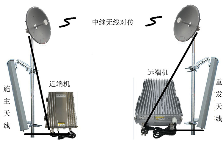 蕉城智能无线拉远移频中继直放站近端机远端机